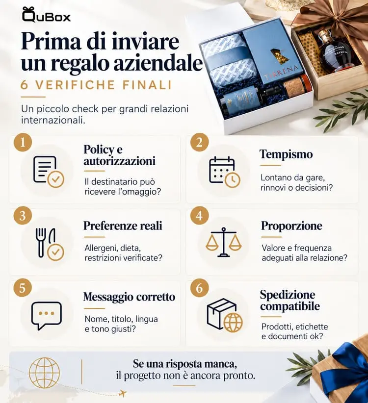 Infografica con 6 verifiche da fare prima di inviare un regalo aziendale internazionale